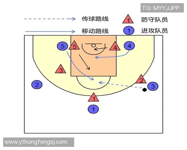 北京足球队包夹战术解析与实战应用深度剖析